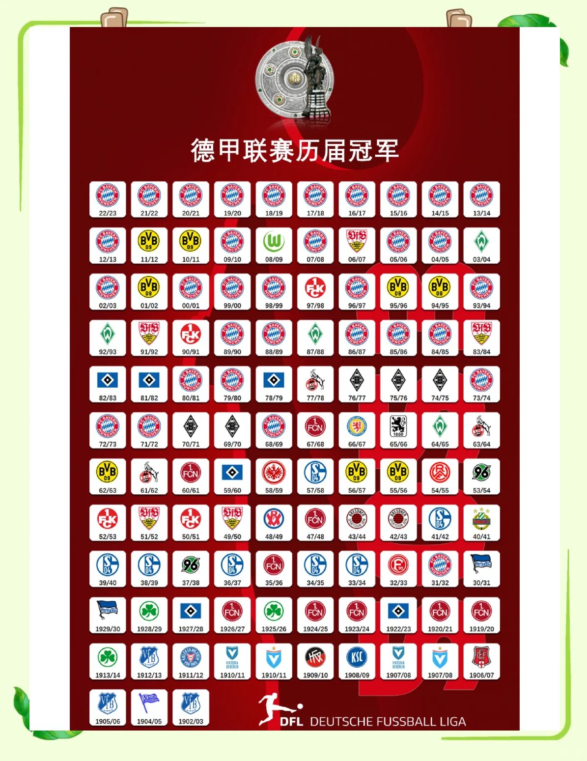拜仁慕尼黑客场轻松取胜，领跑德甲积分榜的简单介绍